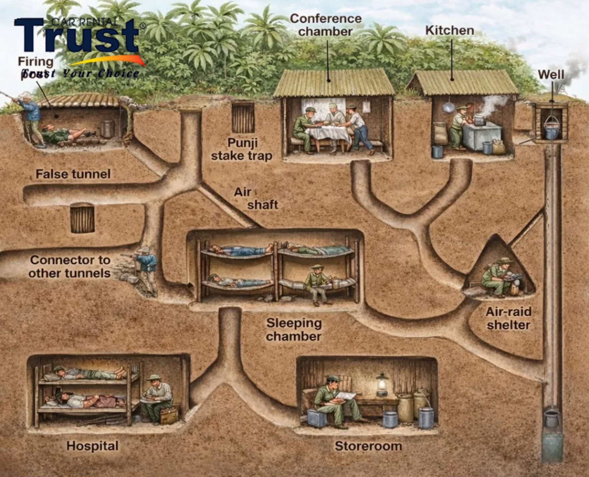 Detailed architectural blueprint showing the underground structure and multi-level design of the Cu Chi Tunnels