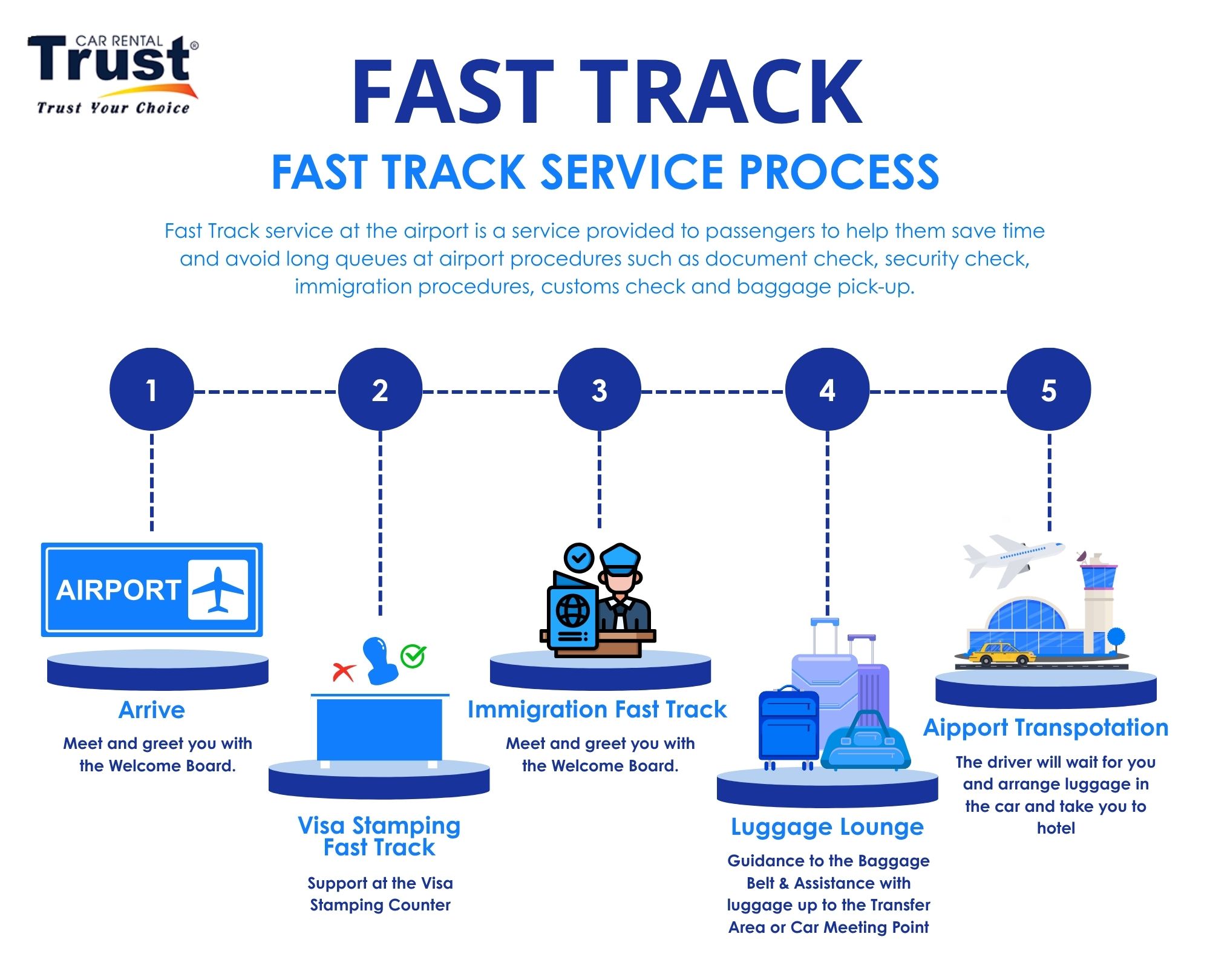 fast-track-service-process